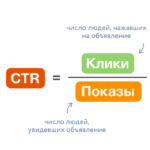 Полный гайд по CTR: формула, как повысить, какой хороший